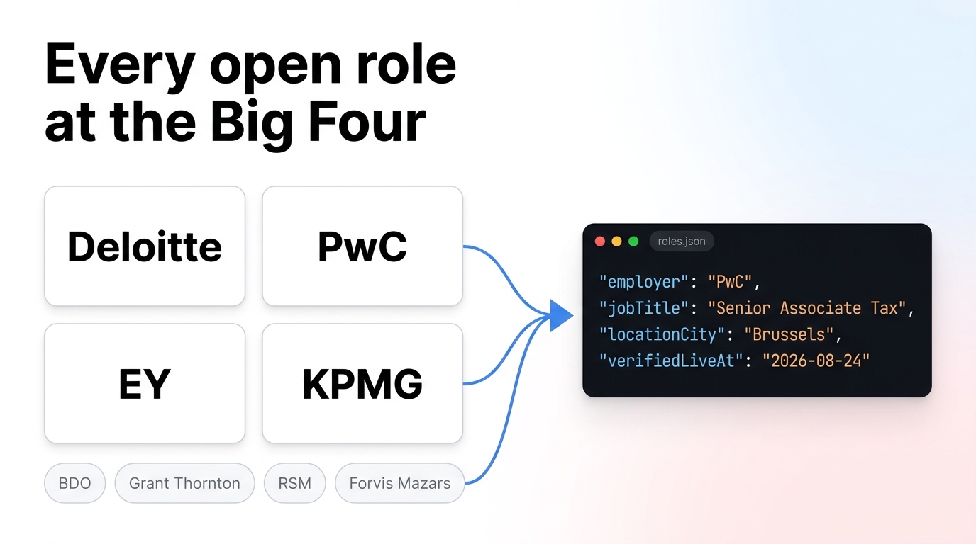 Scraping careers pages at the Big Four
