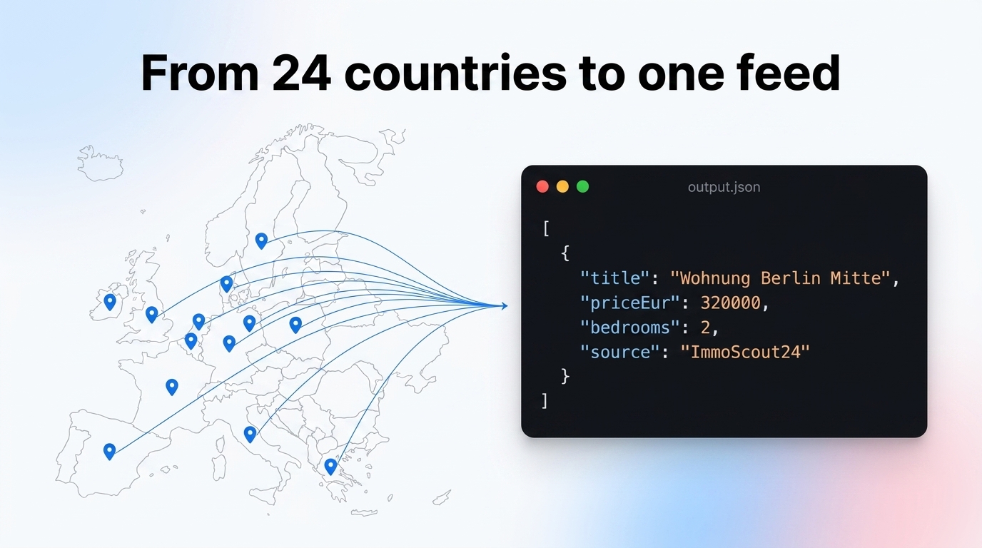 Scraping European real estate data from 46 portals